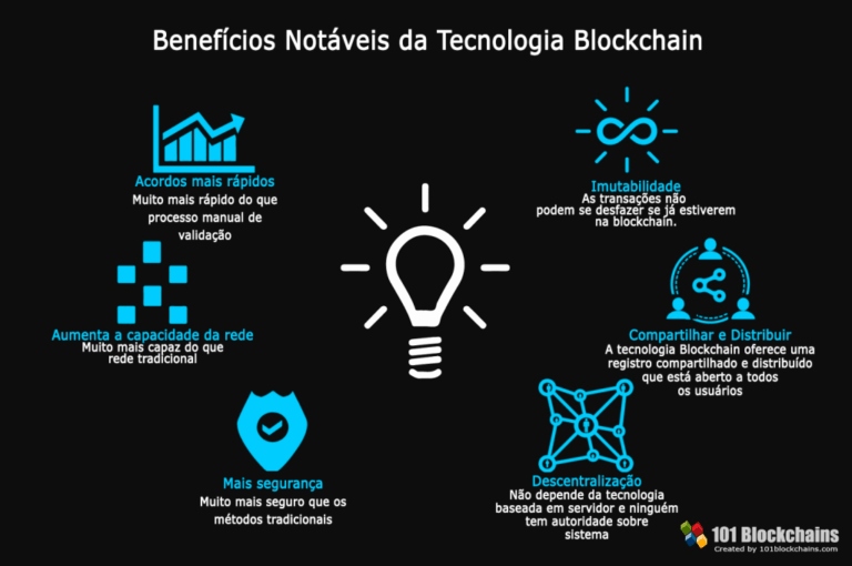 Blockchain porque são importantes