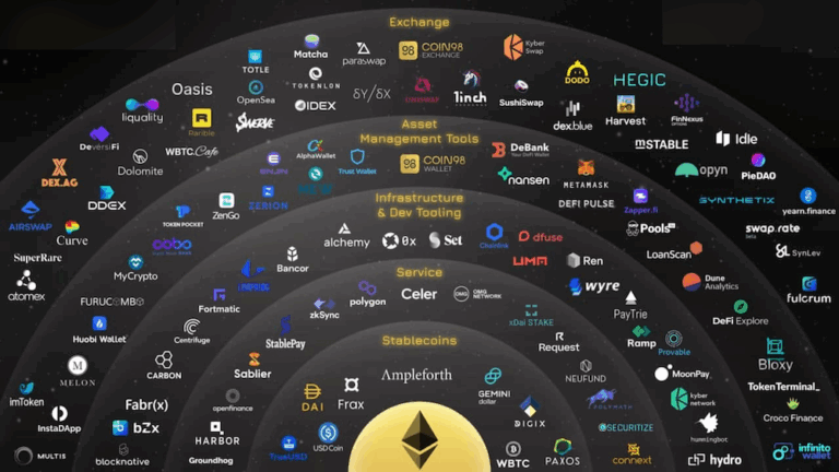 Criptomoeda promissora