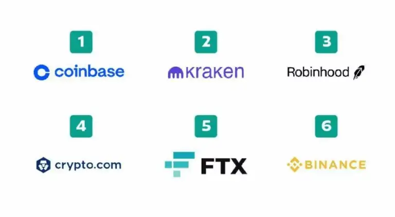 6-maiores-corretoras-cripto-transferbank