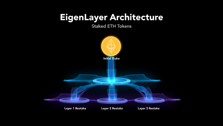 restaking em criptomoedas